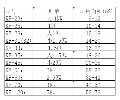 鹤城空调维修